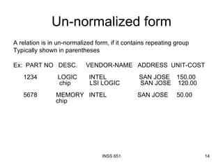 Un-normalized form A relation is in un-normalized form, if it contains repeating group Typically shown in parentheses Ex:  PART NO   DESC.     VENDOR-NAME   ADDRESS  UNIT-COST  1234            LOGIC  INTEL                   SAN JOSE    150.00                       chip           LSI LOGIC            SAN JOSE    120.00  5678      MEMORY   INTEL                  SAN JOSE     50.00   chip 