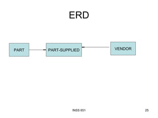ERD PART PART-SUPPLIED VENDOR 