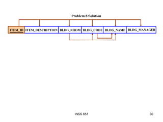 ITEM_DESCRIPTION BLDG_CODE BLDG_NAME BLDG_MANAGER ITEM_ID BLDG_ROOM Problem 8 Solution 