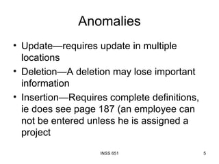 Anomalies Update—requires update in multiple locations Deletion—A deletion may lose important information Insertion—Requires complete definitions, ie does see page 187 (an employee can not be entered unless he is assigned a project 