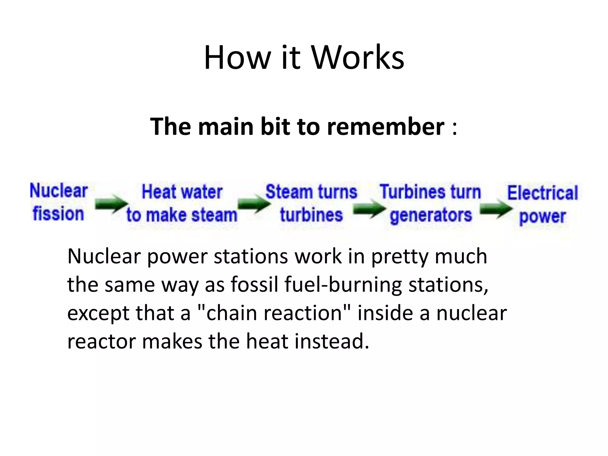 How it Works
The main bit to remember :
Nuclear power stations work in pretty much
the same way as fossil fuel-burning stations,
except that a "chain reaction" inside a nuclear
reactor makes the heat instead.
 