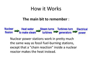 How it Works
The main bit to remember :
Nuclear power stations work in pretty much
the same way as fossil fuel-burning stations,
except that a "chain reaction" inside a nuclear
reactor makes the heat instead.
 
