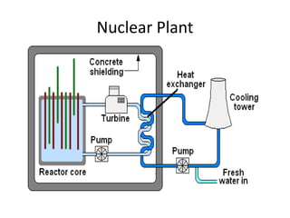Nuclear Plant
 