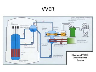 VVER
 