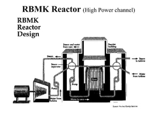 RBMK Reactor (High Power channel)
 