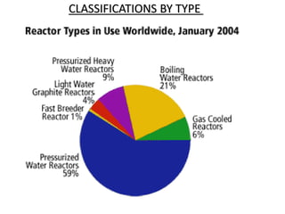 CLASSIFICATIONS BY TYPE
 