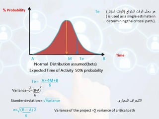 Pert Math Score Range Lecture 8 PERT calculation .pdf to learn | PDF