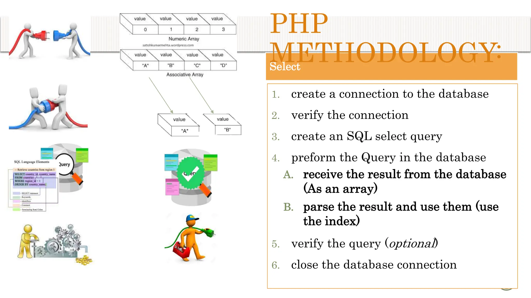 Select 1. create a connection to the database 2. verify the connection 3. create an SQL select query 4. preform the Query in the database A. receive the result from the database (As an array) B. parse the result and use them (use the index) 5. verify the query (optional) 6. close the database connection 10 PHP METHODOLOGY: 
