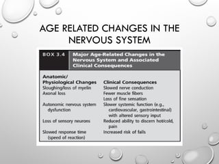 AGE RELATED CHANGES IN THE
NERVOUS SYSTEM
 