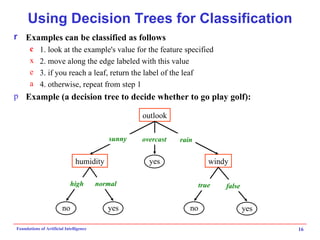 Using Decision Trees for Classification Examples can be classified as follows 1. look at the example's value for the feature specified 2. move along the edge labeled with this value 3. if you reach a leaf, return the label of the leaf 4. otherwise, repeat from step 1 Example (a decision tree to decide whether to go play golf): outlook humidity windy sunny overcast rain high normal true false yes yes no yes no 