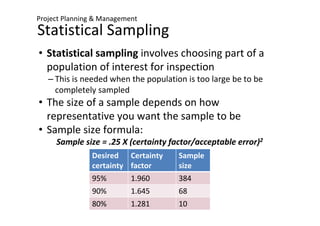 Statistically Representative Sample Size Lecture 8_ Project Quality Control and Quality Assurance | PDF