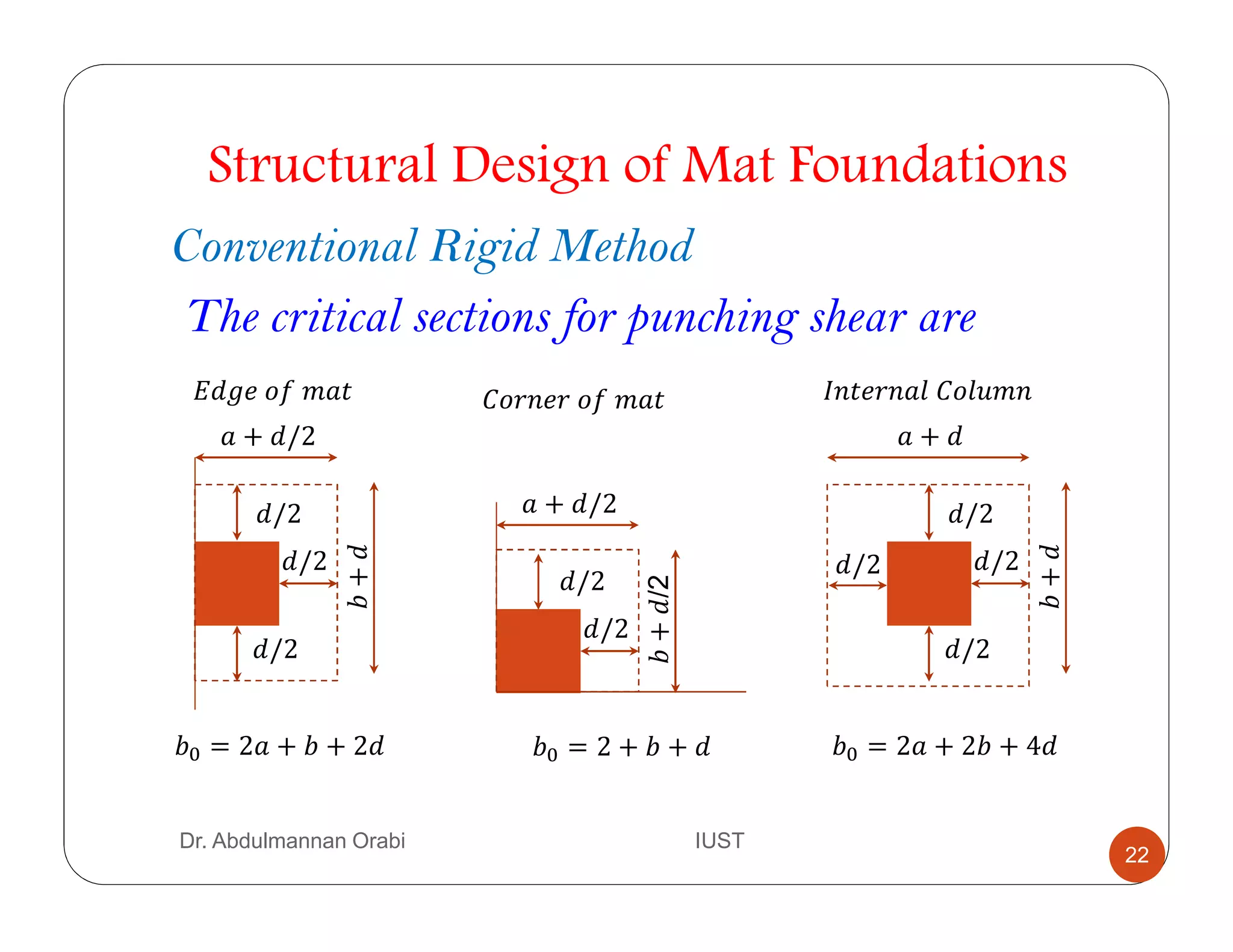Dr. Abdulmannan Orabi IUST
/2
/2
/2
+ /2
?+
?L = 2 + ? + 2
M 	 	N 	
?L = 2 + ? +
/2
/2
+ /2
?+/2
O 	 	N
Structural Design of Mat Foundations
Conventional Rigid Method
The critical sections for punching shear are
/2
/2
/2
+
?+
?L = 2 + 2? + 4
/ 	O N 	
/2
22
 