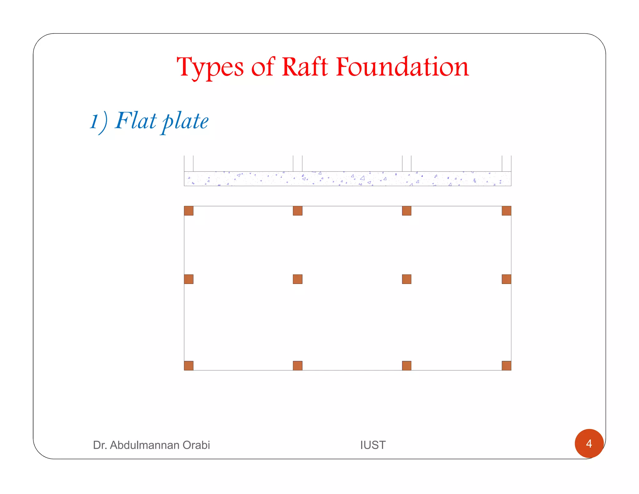 Types of Raft Foundation
1) Flat plate
Dr. Abdulmannan Orabi IUST 4
 
