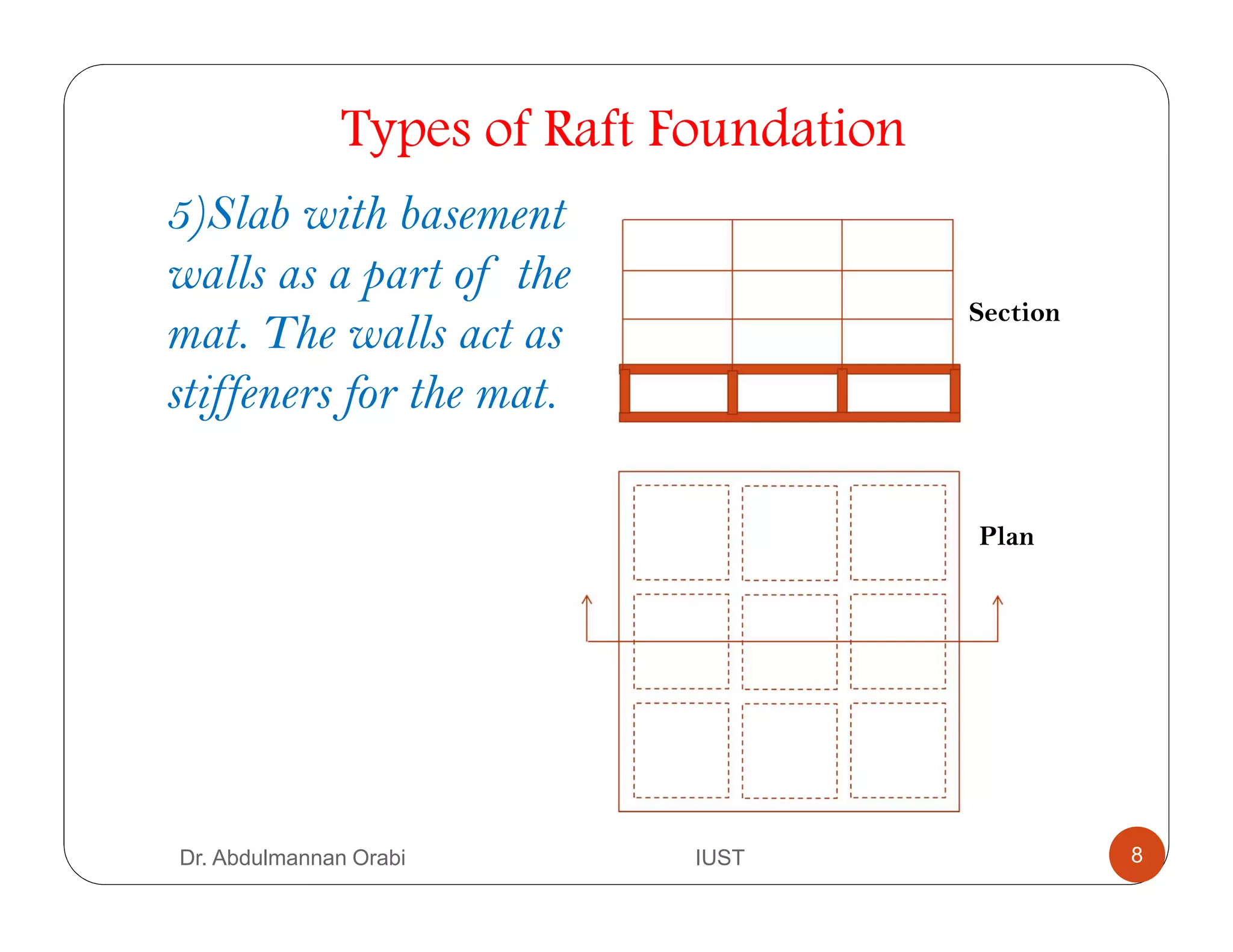 5)Slab with basement
walls as a part of the
mat. The walls act as
stiffeners for the mat.
Section
Plan
Types of Raft Foundation
Dr. Abdulmannan Orabi IUST 8
 