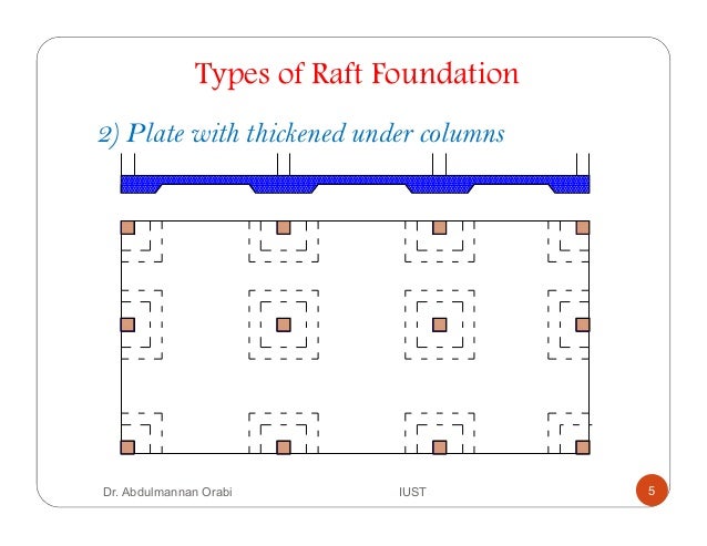 Raft foundation