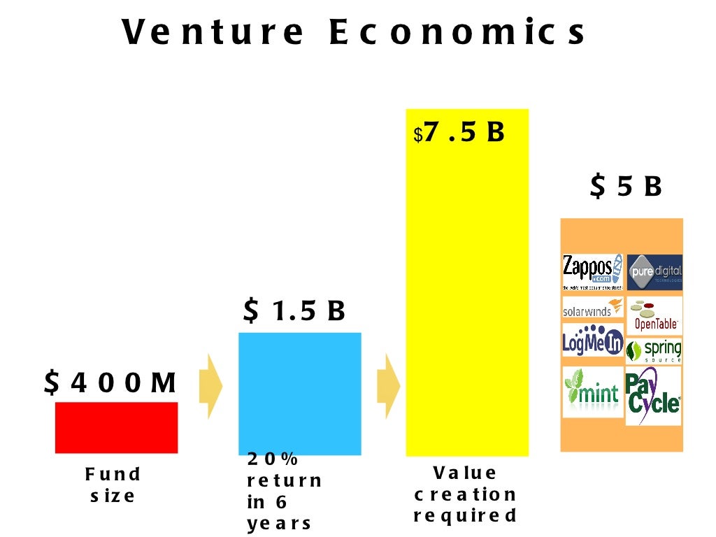 venture definition economics