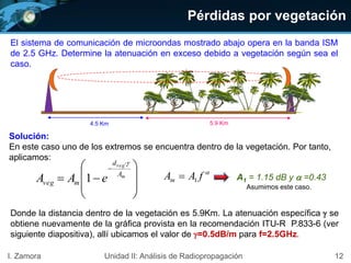 Pérdidas por vegetación
12I. Zamora Unidad II: Análisis de Radiopropagación
El sistema de comunicación de microondas mostrado abajo opera en la banda ISM
de 2.5 GHz. Determine la atenuación en exceso debido a vegetación según sea el
caso.
Solución:
En este caso uno de los extremos se encuentra dentro de la vegetación. Por tanto,
aplicamos:
Donde la distancia dentro de la vegetación es 5.9Km. La atenuación específica  se
obtiene nuevamente de la gráfica provista en la recomendación ITU-R P.833-6 (ver
siguiente diapositiva), allí ubicamos el valor de =0.5dB/m para f=2.5GHz.
5.9 Km4.5 Km











m
veg
A
d
mveg eAA

1 A1 = 1.15 dB y  =0.43

fAAm 1
Asumimos este caso.
 