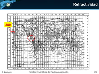 Refractividad
25I. Zamora Unidad II: Análisis de Radiopropagación
380
 