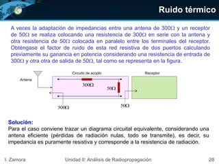 Ruido térmico
28I. Zamora Unidad II: Análisis de Radiopropagación
A veces la adaptación de impedancias entre una antena de 300 y un receptor
de 50 se realiza colocando una resistencia de 300 en serie con la antena y
otra resistencia de 50 colocada en paralelo entre los terminales del receptor.
Obténgase el factor de ruido de esta red resistiva de dos puertos calculando
previamente su ganancia en potencia considerando una resistencia de entrada de
300 y otra otra de salida de 50, tal como se representa en la figura.
Solución:
Para el caso conviene trazar un diagrama circuital equivalente, considerando una
antena eficiente (pérdidas de radiación nulas, todo se transmite), es decir, su
impedancia es puramente resistiva y corresponde a la resistencia de radiación.
300
Antena
Circuito de acoplo Receptor
300
50
50
 