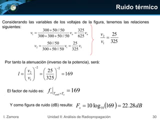 Ruido térmico
30I. Zamora Unidad II: Análisis de Radiopropagación
Considerando las variables de los voltajes de la figura, tenemos las relaciones
siguientes:
nn vvv
625
325
50//50300300
50//50300
1 



Por tanto la atenuación (inverso de la potencia), será:
169
325
25
22
1
2














v
v
l
112
325
25
50//50300
50//50
vvv 


325
25
1
2

v
v
El factor de ruido es: 169 oamb TTsf
Y como figura de ruido (dB) resulta:   dBFs 28.22169log10 10 
 