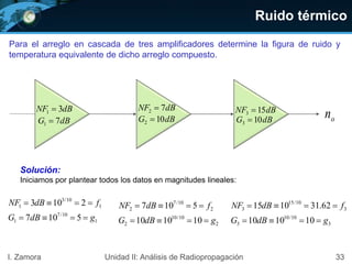 Ruido térmico
33I. Zamora Unidad II: Análisis de Radiopropagación
ondBNF 31 
Para el arreglo en cascada de tres amplificadores determine la figura de ruido y
temperatura equivalente de dicho arreglo compuesto.
dBG 71  dBG 102  dBG 103 
dBNF 72  dBNF 153 
Solución:
Iniciamos por plantear todos los datos en magnitudes lineales:
1
10/7
1
1
10/3
1
5107
2103
gdBG
fdBNF


2
10/10
2
2
10/7
2
101010
5107
gdBG
fdBNF


3
10/10
3
3
10/15
3
101010
62.311015
gdBG
fdBNF


 