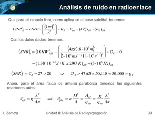 39I. Zamora Unidad II: Análisis de Radiopropagación
Análisis de ruido en radioenlace
Que para el espacio libre, como aplica en el caso satelital, tenemos:
   
dBNdBosysRi bkTFG
r
PIRESNR )()(
4
2
2











Con los datos dados, tenemos:
     
 
dBdB
o
RdBi
HzKxKJ
G
sms
mx
KWSNR
)105()290/1038.1(
0
1011/103
106.34
10
623
21918
27
















  RRRi gdBGGSNR  000,50118,50472027
π
λ
η
g
η
AD
πA
π
λ
gA
apap
ef
phyef
444
222

Ahora, para el área física de antena parabólica tenemos las siguientes
relaciones útiles:
 