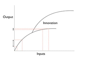 Output Investment Graph Lecture 8 saving investment and the financial system | PDF