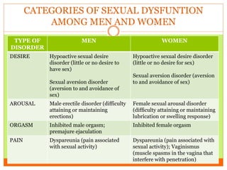 Lecture 8 sexual and gender identity disorders | PPTX