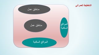 ‫العمراني‬ ‫التخطيط‬
‫السكني‬ ‫المواقع‬
‫ة‬
‫عمل‬ ‫مناطق‬
‫عمل‬ ‫مناطق‬ ‫المواقع‬
‫السكني‬
‫ة‬
 