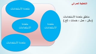 ‫العمراني‬ ‫التخطيط‬
‫االستخدامات‬ ‫متعددة‬
‫االستخدامات‬ ‫متعددة‬ ‫مناطق‬
(
‫إلخ‬ ، ‫خدمات‬ ، ‫عمل‬ ، ‫سكن‬
).
‫االستخدامات‬ ‫متعددة‬
‫متعددة‬
‫االستخدامات‬
‫متعددة‬
‫االستخدامات‬
 