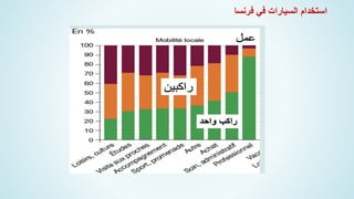 ‫فرنسا‬ ‫في‬ ‫السيارات‬ ‫استخدام‬
 