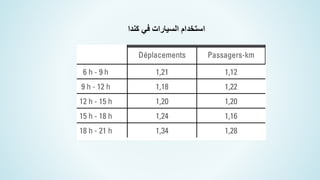 ‫استخدام‬
‫السيارات‬
‫في‬
‫كندا‬
 