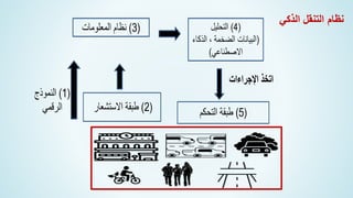 ‫الذكي‬ ‫التنقل‬ ‫نظام‬
)
2
(
‫ط‬
‫ب‬
‫ق‬
‫ة‬
‫ا‬
‫ال‬
‫س‬
‫ت‬
‫ش‬
‫ع‬
‫ا‬
‫ر‬
)
3
(
‫ن‬
‫ظ‬
‫ا‬
‫م‬
‫ا‬
‫ل‬
‫م‬
‫ع‬
‫ل‬
‫و‬
‫م‬
‫ا‬
‫ت‬ )
4
(
‫ا‬
‫ل‬
‫ت‬
‫ح‬
‫ل‬
‫ي‬
‫ل‬
)
‫ا‬
‫ل‬
‫ب‬
‫ي‬
‫ا‬
‫ن‬
‫ا‬
‫ت‬
‫ا‬
‫ل‬
‫ض‬
‫خ‬
‫م‬
‫ة‬
،
‫ا‬
‫ل‬
‫ذ‬
‫ك‬
‫ا‬
‫ء‬
‫ا‬
‫ال‬
‫ص‬
‫ط‬
‫ن‬
‫ا‬
‫ع‬
‫ي‬
(
)
5
(
‫ط‬
‫ب‬
‫ق‬
‫ة‬
‫ا‬
‫ل‬
‫ت‬
‫ح‬
‫ك‬
‫م‬
‫ا‬
‫ﺗ‬
‫ﺧ‬
‫ذ‬
‫ا‬
‫ﻹ‬
‫ﺟ‬
‫ر‬
‫ا‬
‫ء‬
‫ا‬
‫ت‬
)
1
(
‫ا‬
‫ل‬
‫ن‬
‫م‬
‫و‬
‫ذ‬
‫ج‬
‫ا‬
‫ل‬
‫ر‬
‫ق‬
‫م‬
‫ي‬
 