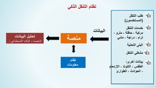 ‫منصة‬
‫الذكي‬ ‫التنقل‬ ‫نظام‬
‫نظام‬
‫معلومات‬
‫التنقل‬ ‫طلب‬
(
‫المستخدمون‬
)
‫التنقل‬ ‫خدمات‬
، ‫مترو‬ ، ‫حافلة‬ ، ‫مركبة‬
‫مشي‬ ، ‫دراجة‬ ، ‫ترام‬
‫التنقل‬ ‫مشغلي‬
‫أخرى‬ ‫بيانات‬
:
‫االزدحام‬ ، ‫التلوث‬ ، ‫الطقس‬
‫الطوارئ‬ ، ‫الحوادث‬ ،
‫البيانات‬
‫التحتية‬ ‫البنى‬
41
‫البيانات‬ ‫تحليل‬
، ‫االصطناعي‬ ‫الذكاء‬ ، ‫اإلحصاء‬
 