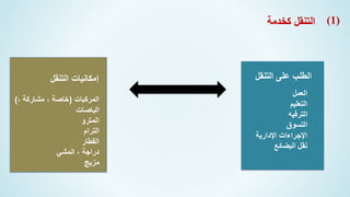 ‫كخدمة‬ ‫التنقل‬
‫التنقل‬ ‫إمكانيات‬
‫المركبات‬
(
، ‫مشاركة‬ ، ‫خاصة‬
)
‫الباصات‬
‫المترو‬
‫الترام‬
‫القطار‬
‫المشي‬ ، ‫دراجة‬
‫مزيج‬
‫التنقل‬ ‫على‬ ‫الطلب‬
‫العمل‬
‫التعليم‬
‫الترفيه‬
‫التسوق‬
‫اإلدارية‬ ‫اإلجراءات‬
‫البضائع‬ ‫نقل‬
(1)
 