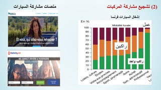 ‫المركبات‬ ‫مشاركة‬ ‫تشجيع‬
‫إشغال‬
‫السيارات‬
‫فرنسا‬
‫راكبين‬
‫واحد‬ ‫راكب‬
‫عمل‬
‫السيارات‬ ‫مشاركة‬ ‫منصات‬ (2)
 