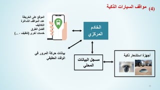 58
‫الذكية‬ ‫السيارات‬ ‫مواقف‬
‫في‬ ‫المرور‬ ‫حركة‬ ‫بيانات‬
‫الحقيقي‬ ‫الوقت‬
‫الخادم‬
‫المركزي‬
‫البيانات‬ ‫مسجل‬
‫المحلي‬
‫ذكية‬ ‫استشعار‬ ‫أجهزة‬
‫الخريطة‬ ‫على‬ ‫الموقع‬
‫الشاغرة‬ ‫المواقف‬ ‫عدد‬
‫التكاليف‬
‫الطرق‬ ‫أفضل‬
‫أخرى‬ ‫خدمات‬
(
، ‫تنظيف‬
)...
(4)
 