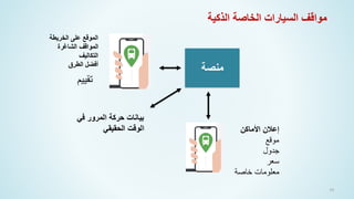 59
‫الذكية‬ ‫الخاصة‬ ‫السيارات‬ ‫مواقف‬
‫في‬ ‫المرور‬ ‫حركة‬ ‫بيانات‬
‫الحقيقي‬ ‫الوقت‬
‫منصة‬
‫الخريطة‬ ‫على‬ ‫الموقع‬
‫الشاغرة‬ ‫المواقف‬
‫التكاليف‬
‫الطرق‬ ‫أفضل‬
‫األماكن‬ ‫إعالن‬
‫موقع‬
‫جدول‬
‫سعر‬
‫خاصة‬ ‫معلومات‬
‫تقييم‬
 
