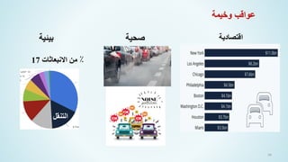 66
‫وخيمة‬ ‫عواقب‬
‫اقتصادية‬
‫صحية‬
‫بيئية‬
17 ٪
‫من‬
‫االنبعاثات‬
‫التنقل‬
 