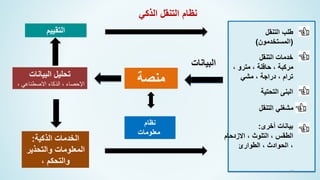 ‫منصة‬
‫الذكي‬ ‫التنقل‬ ‫نظام‬
‫نظام‬
‫معلومات‬
‫التنقل‬ ‫طلب‬
(
‫المستخدمون‬
)
‫التنقل‬ ‫خدمات‬
، ‫مترو‬ ، ‫حافلة‬ ، ‫مركبة‬
‫مشي‬ ، ‫دراجة‬ ، ‫ترام‬
‫التنقل‬ ‫مشغلي‬
‫أخرى‬ ‫بيانات‬
:
‫االزدحام‬ ، ‫التلوث‬ ، ‫الطقس‬
‫الطوارئ‬ ، ‫الحوادث‬ ،
‫البيانات‬
‫التحتية‬ ‫البنى‬
68
‫البيانات‬ ‫تحليل‬
، ‫االصطناعي‬ ‫الذكاء‬ ، ‫اإلحصاء‬
‫الذكية‬ ‫الخدمات‬
:
‫والتحذير‬ ‫المعلومات‬
، ‫والتحكم‬
‫التقييم‬
 