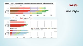 ‫نفط‬
‫فحم‬ ‫الطبيعي‬ ‫غاز‬
‫الطاقة‬ ‫استهالك‬
(
3
)
‫البيئة‬
 