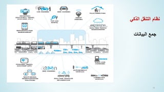 74
‫الذكي‬ ‫التنقل‬ ‫نظام‬
‫البيانات‬ ‫جمع‬
 