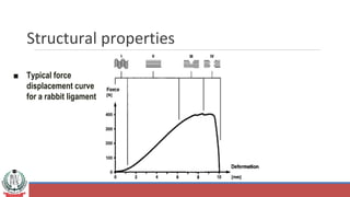 Structural properties
■ Typical force
displacement curve
for a rabbit ligament
 