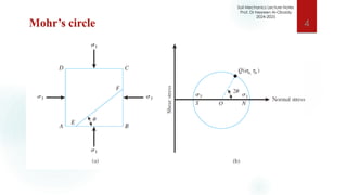 Comprehensive Lecture on Shear Strength of Soil and Mohr-Coulomb ...