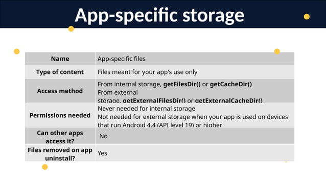 Lecture 8: Android Types of Storage.pptx