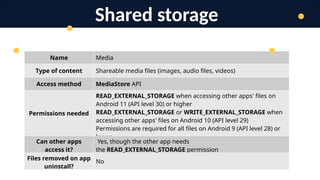 Lecture 8: Android Types of Storage.pptx