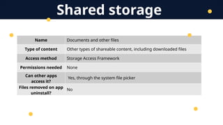 Lecture 8: Android Types of Storage.pptx