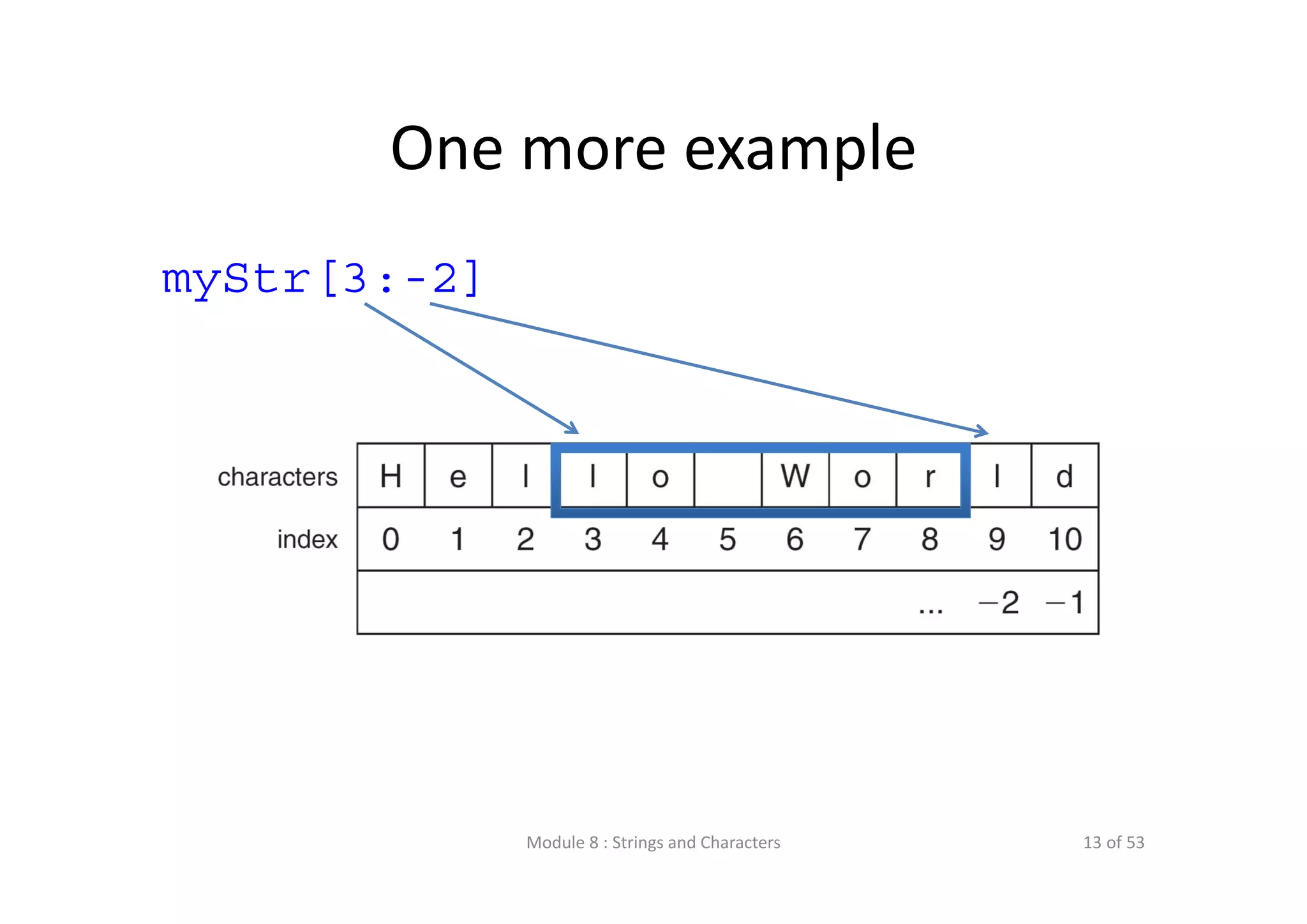 One more example myStr[3:-2] Module 8 : Strings and Characters 13 of 53 