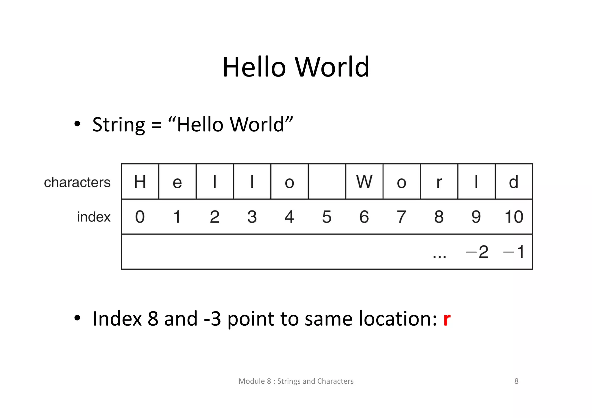 Hello World • String = “Hello World” • Index 8 and ‐3 point to same location: r Module 8 : Strings and Characters 8 
