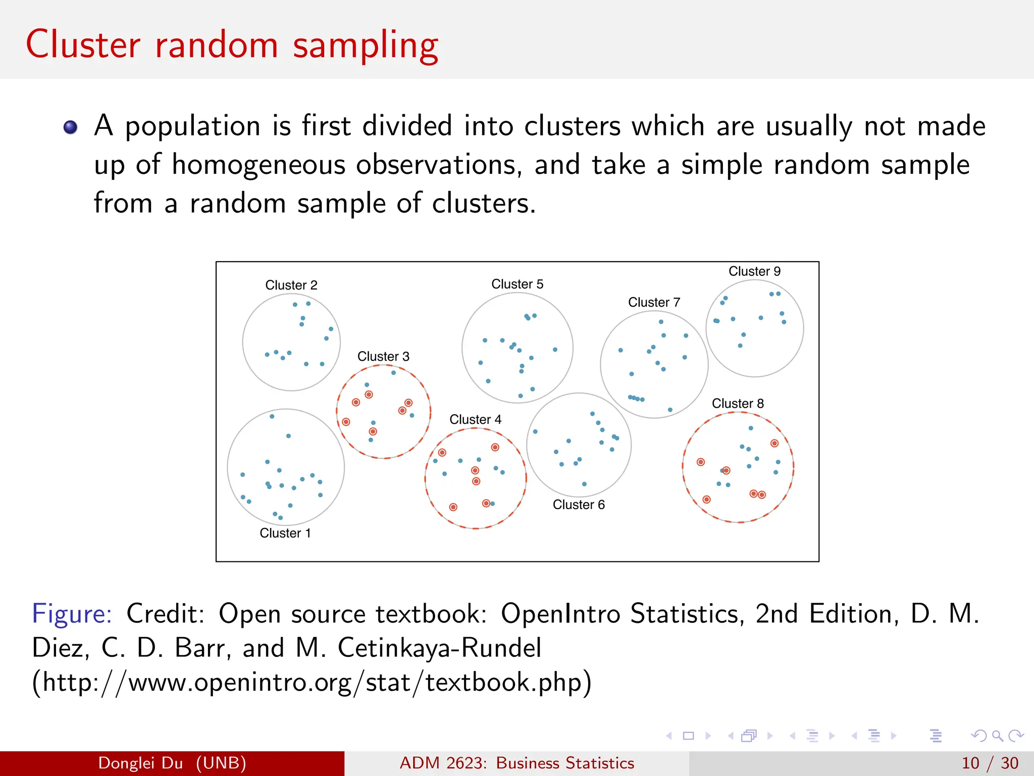 Cluster random sampling
A population is first divided into clusters which are usually not made
up of homogeneous observations, and take a simple random sample
from a random sample of clusters.
Index
●
●
●
●
●
●
●
●
●
●
●
●
●
●
●
●
●
●
●
●
●
●
●
●
●
●
●
●
●
●
●
●
●
●
●
●
●
●
●
●
●
●
●
●
●
●
●
●
●
●
●
●
●
●
●
●
●
●
●
●
●
●
●
●
●
●
●
●
●
●
●
●
●
●
●
●
●
●
●
●
●
●
●
●
●
●
●
●
●
●
●
●
●
●
●
●
●
●
●
●
●
●
●
●
●
●
●
●
●
●
●
●
●
●
●
●
●
●
●
●
●
●
●
●
●
●
●
●
●
● ●
●
●
●
●
●
●
●
●
●
●
●
●
●
●
●
●
●
●
●
●
●
●
●
●
●
●
●
●
● ●
●
●
Stratum 1
Stratum 3
Stratum 5
●
●
●
●
●
●
●
●
●
●
●
●
●
●
●
●
●
●
●
●
●
●
●
●
●
●
●
●
●
●
●
●
●
●
●
●
●
●
●
●
●
●
●
●
●
●
●
●
●
●
●
●
●
●
●
●
●
●
●
●
●
●
●
●
●
●
●
●
●
●
●
●
●
●
●
●
●
●
●
●
●
●
●
●
●
●
●
●
●
●
●
●
●
●
●
●
●
●
●
●
●
●
●
●
●
●
●
●
●
●
●
●
●
●
●
●
●●
●
●
●
●
●
●
●
●
●
●
●
●
●
●
●
●
●
●
●
●
●
●
●
●
●
●
●
●
●
●
●
●
●
●
●
●
● ●
●
●
●
●
●
●
●
Cluster 1
Cluster 2
Cluster 3
Cluster 4
Cluster 5
Cluster 6
Cluster 7
Cluster 8
Cluster 9
Figure: Credit: Open source textbook: OpenIntro Statistics, 2nd Edition, D. M.
Diez, C. D. Barr, and M. Cetinkaya-Rundel
(http://www.openintro.org/stat/textbook.php)
Donglei Du (UNB) ADM 2623: Business Statistics 10 / 30
 